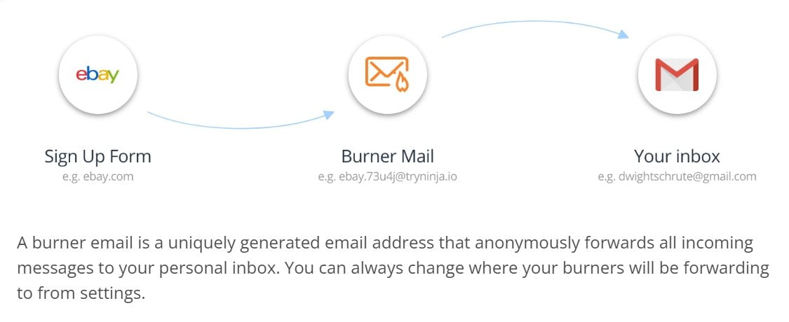 일회용 이메일 만들기, 임시 이메일 생성 burner mail