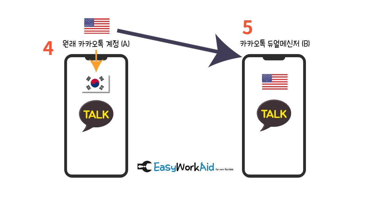 무료 미국가상번호로 카카오톡 부계정 만들기 2022 :: Easy Work Aid